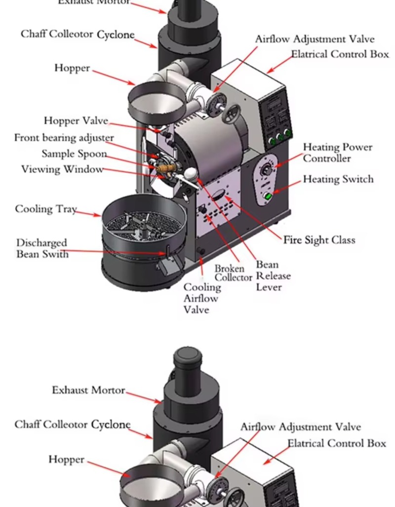 Машина для обжарки кофе, обору – обзор и цена Equipment Of Coffee Machine
