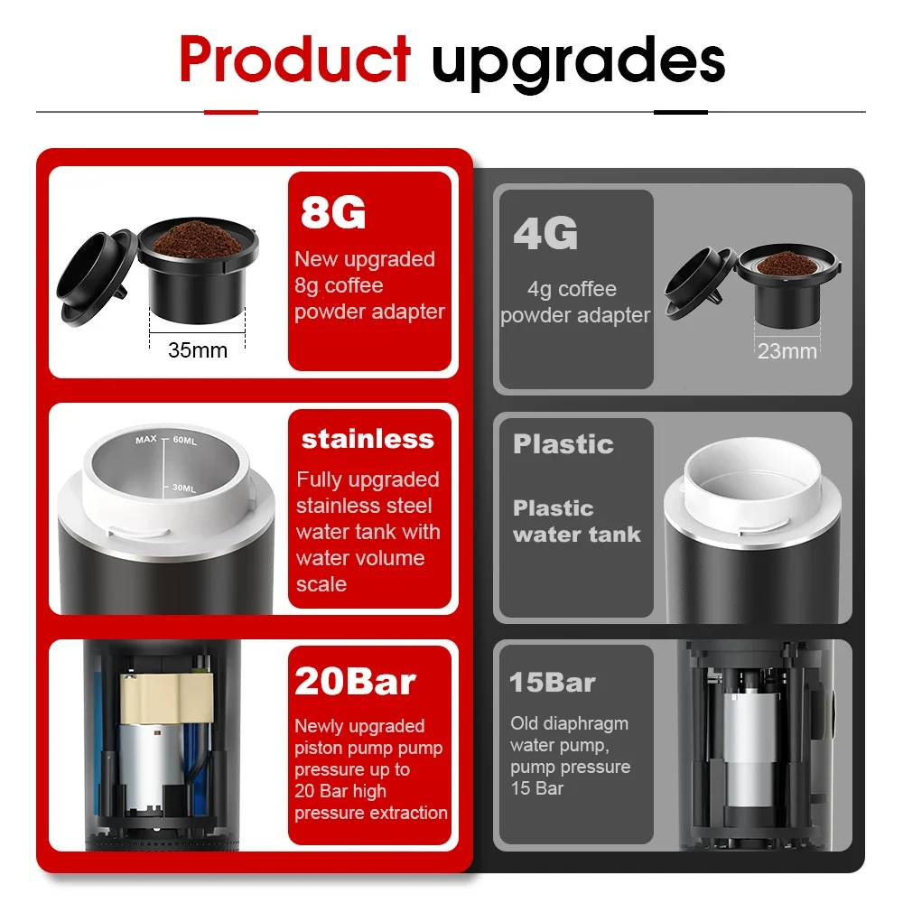 Беспроводная электрическая пор – обзор и цена Coffee Equipment For Home